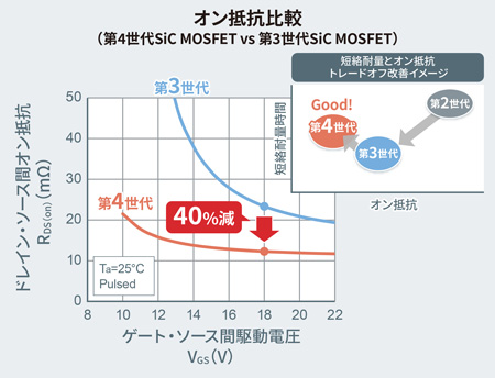 オン抵抗比較