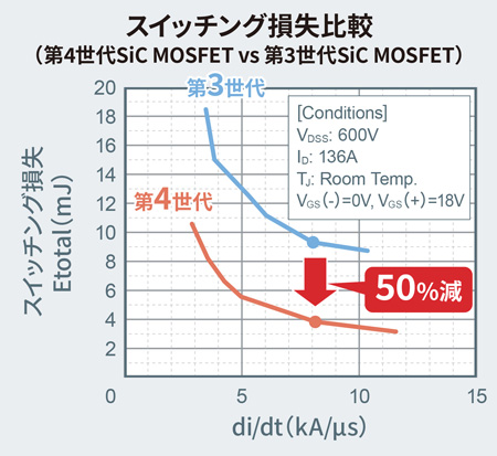 スイッチング損失比較