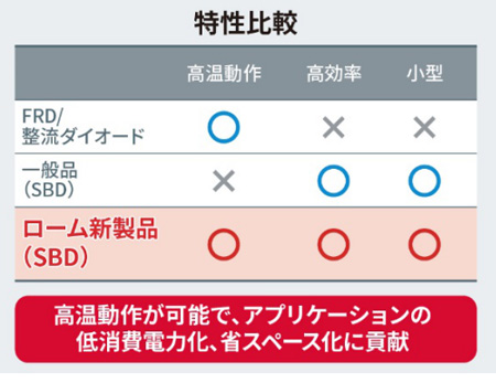 特性比較