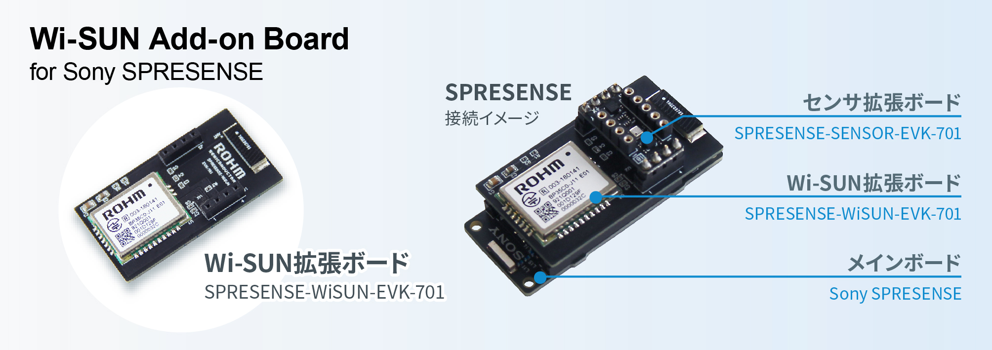 Add On Boards for Sony Spresense