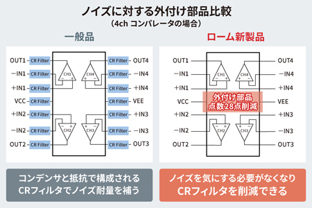 ノイズに対する外付け部品比較