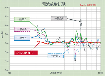 電波放射試験