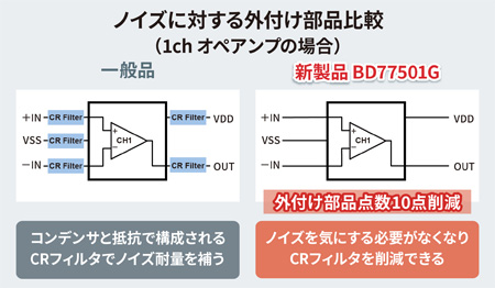 ノイズに対する外付け部品比較