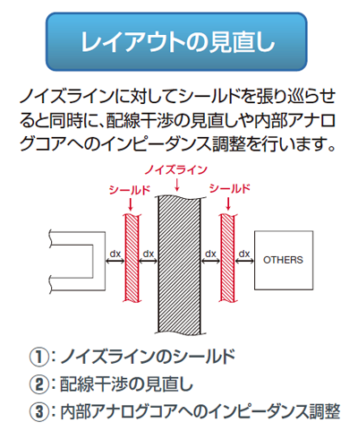 レイアウトの見直し