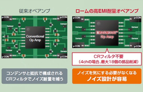 従来オペアンプ ロームの高EMI耐量オペアンプ