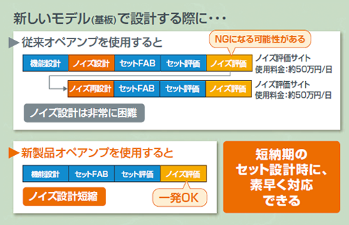 新しいモデル(基板)で設計する際に・・・