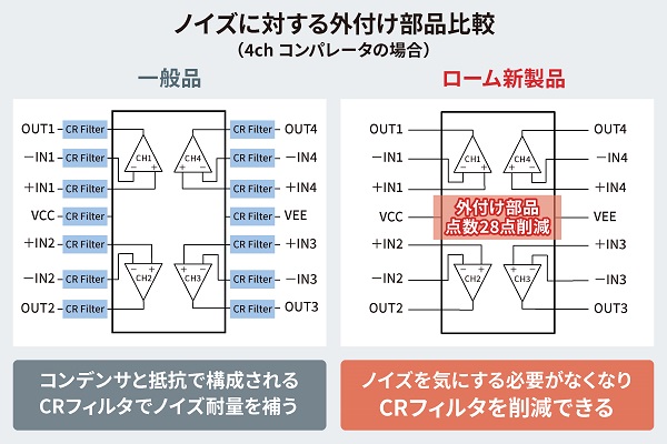 ノイズに対する外付け部品比較