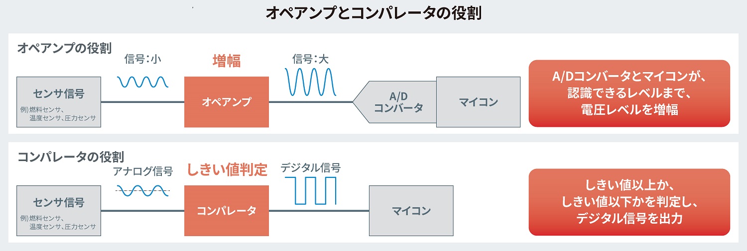 オペアンプとコンパレータの役割