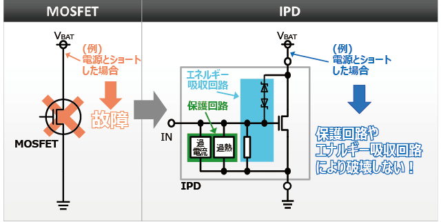 MOSFET と IPD の比較