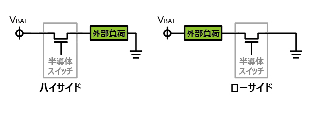 ハイサイド駆動/ローサイド駆動