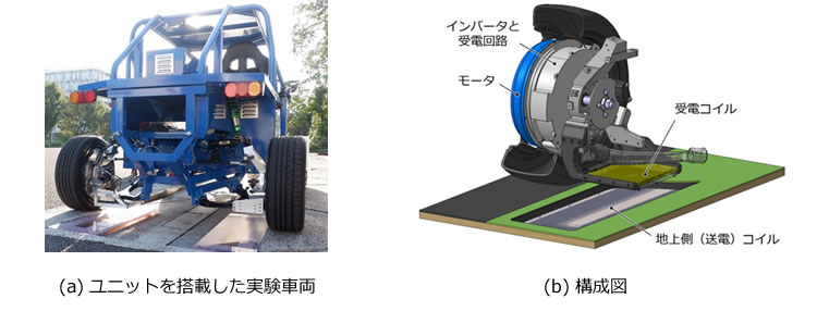 図1「第3世代 走行中ワイヤレス給電インホイールモータ」」