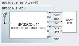 BP35C1-J11-T01ブロック図
