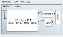 BP35C2-J11-T01ブロック図