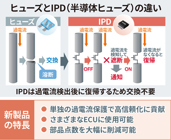 ヒューズとIPD（半導体ヒューズ）の違い