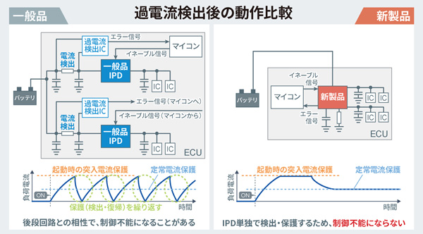 過電流検出後の動作比較