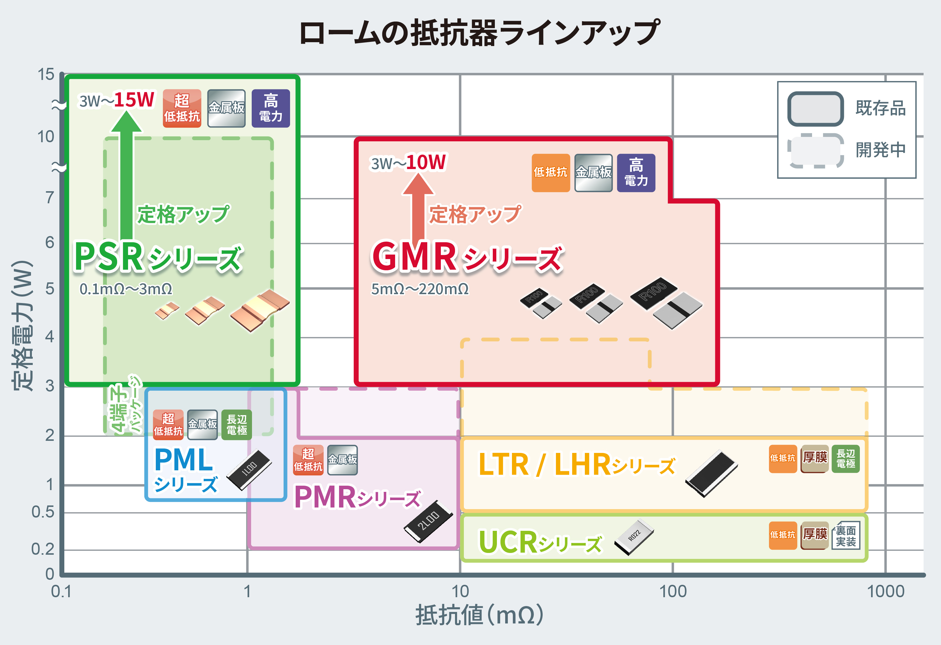 シリーズ一覧