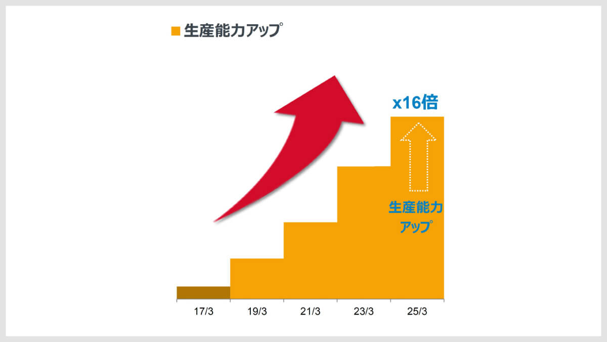 図2