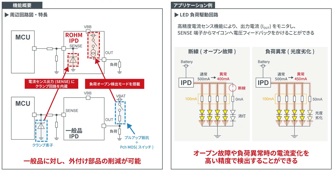 IPD機能：電流センス