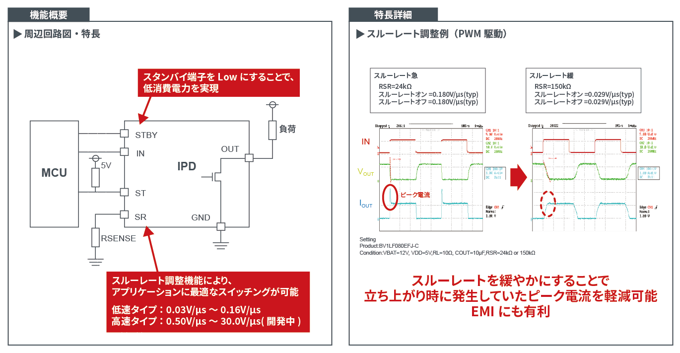 IPD機能：可変スルーレート