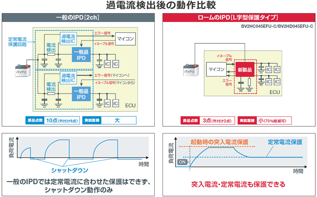 過電流検出後の動作比較