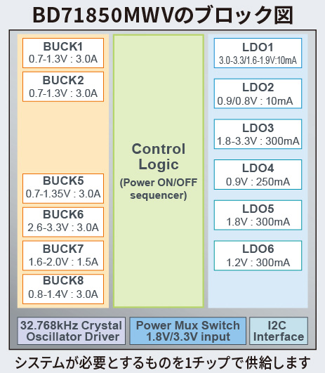 BD71850MWVのブロック図