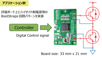 ゲートドライバ - 製品検索結果 | ローム株式会社 - ROHM ゲートドライバ - 製品検索結果 | ローム株式会社 - ROHM