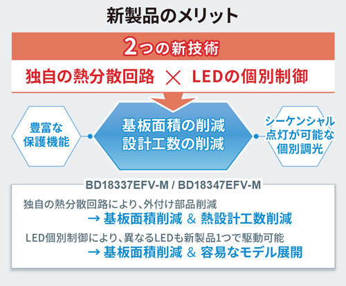 新製品のメリット