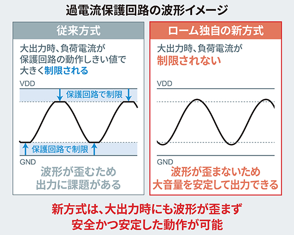 過電流保護回路の波形イメージ