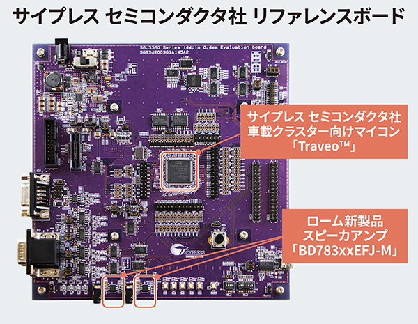 サイプレス セミコンダクタ社 リファレンスボード