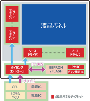 表示装置の回路構成例