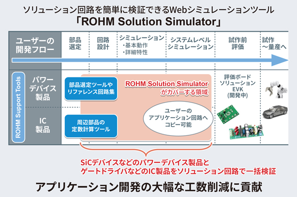 ROHM Solution Simulator