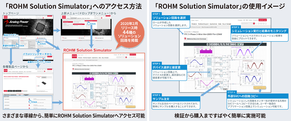 ROHM Solution Simulator