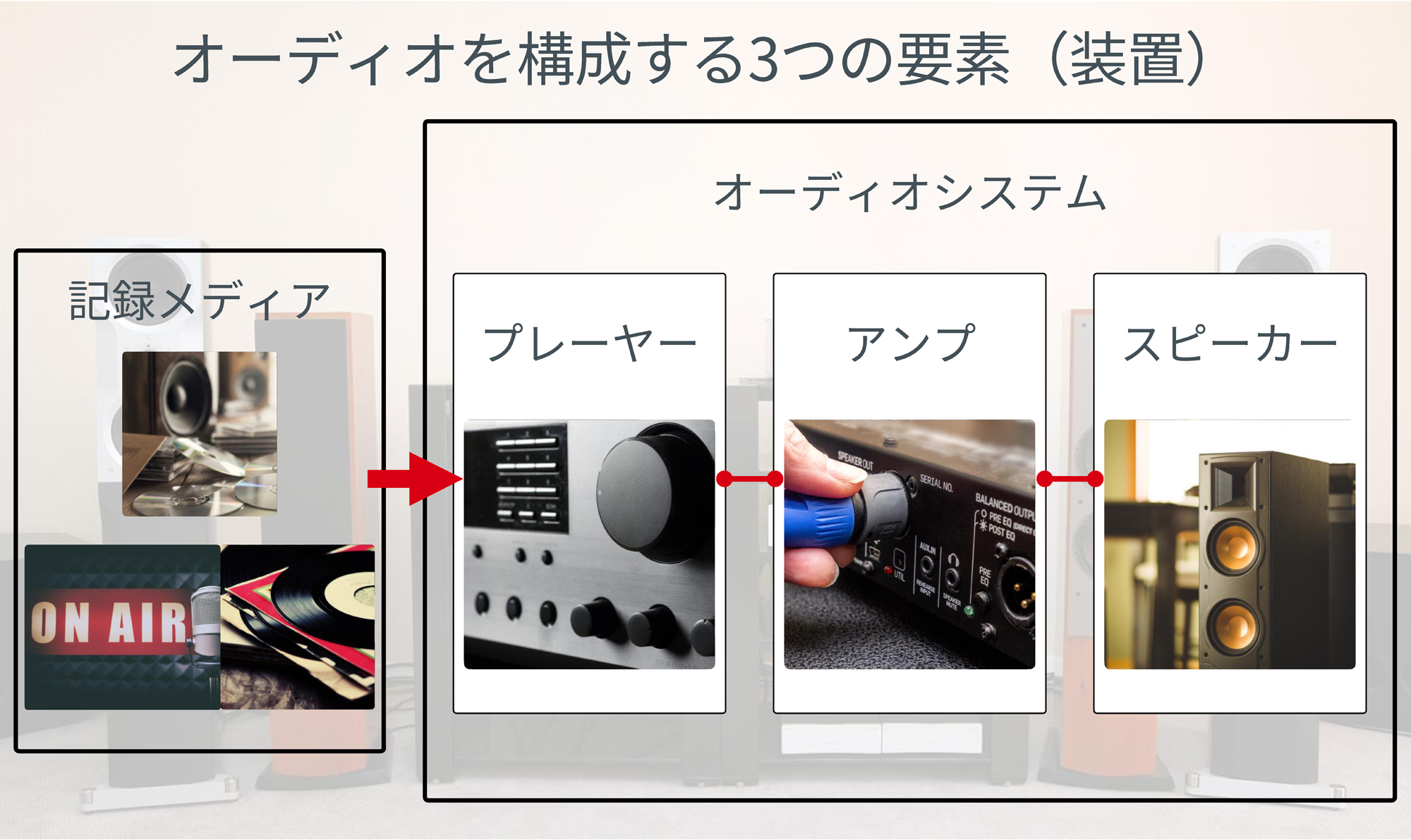 入門者向け】オーディオの仕組みと技術を解説