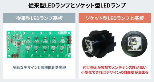 従来型LEDランプとソケット型LEDランプ