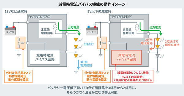 減電時電流バイパス機能の動作イメージ