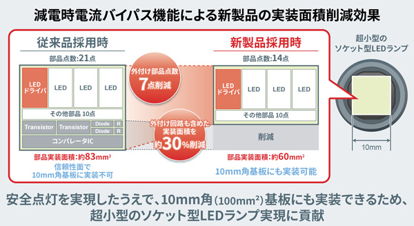 減電時電流バイパス機能による新製品の実装面積削減公開