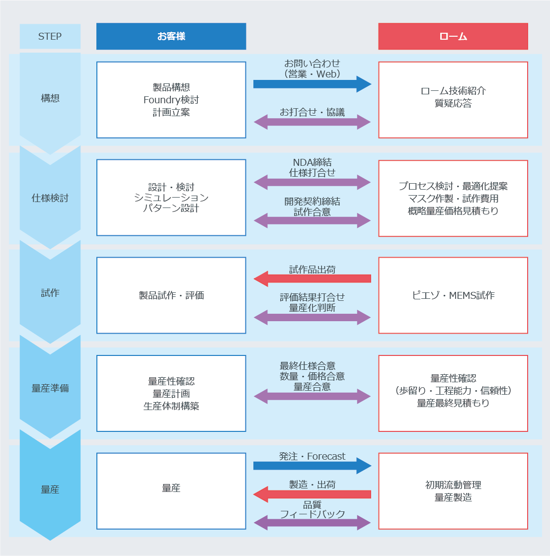 薄膜ピエゾmems ファウンドリ ローム株式会社 Rohm Semiconductor