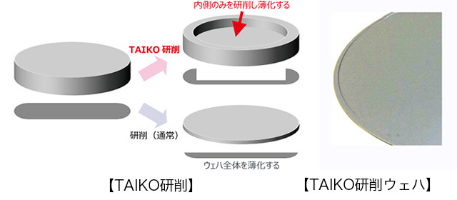 MEMSセンサー100個を1カ月で、日立の3Dプリント：集束イオン