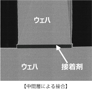 中間層による接合