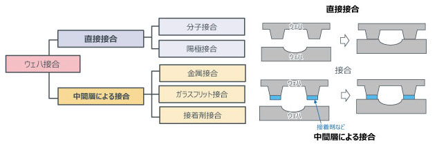 MEMSセンサー100個を1カ月で、日立の3Dプリント：集束イオン
