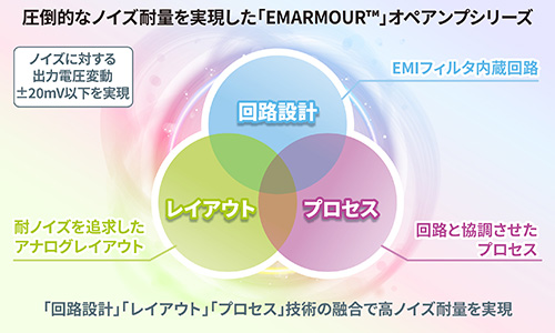 圧倒的なノイズ耐量を実現した「EMARMOUR™」オペアンプシリーズ