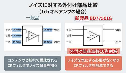 ノイズに対する外付け部品比較