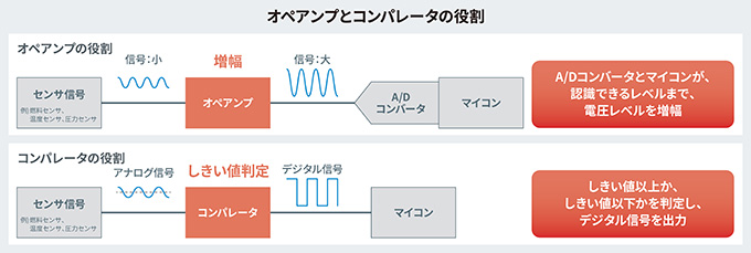 オペアンプとコンパレータの役割