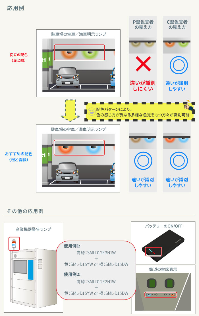 応用例