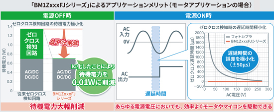 青緑色チップLED「SMLD12E2N1W」