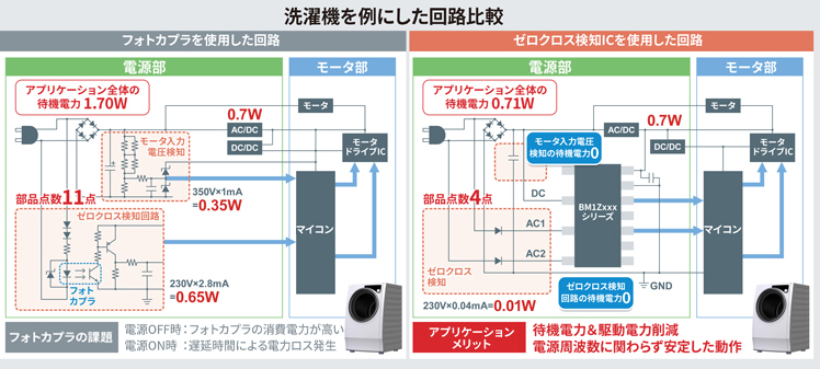 洗濯機を例にした回路比較