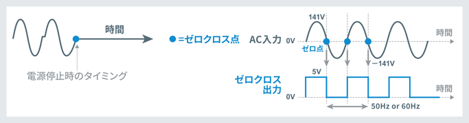 ※仕様によって異なる2種類のOutput波形