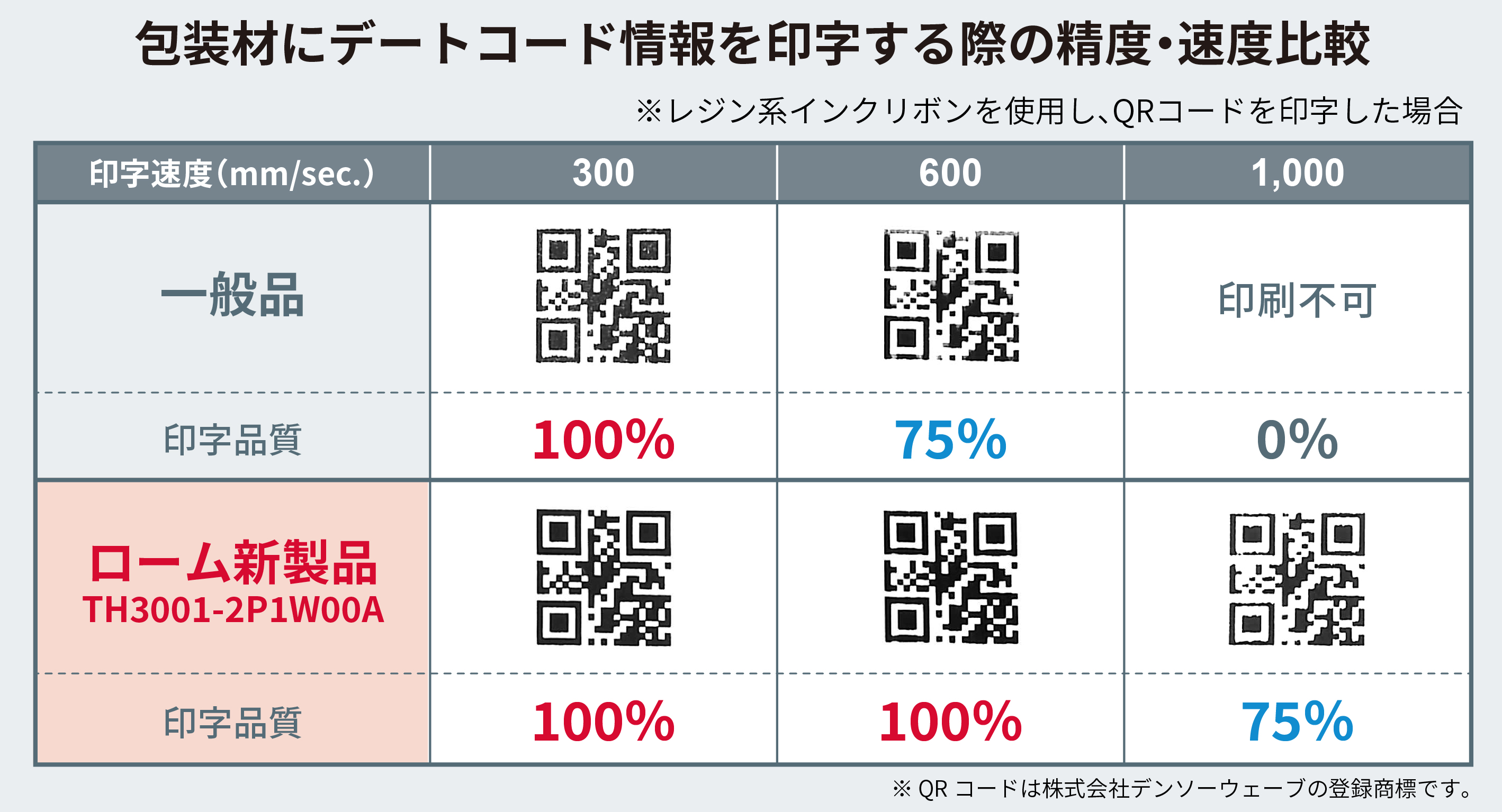 新製品の特長