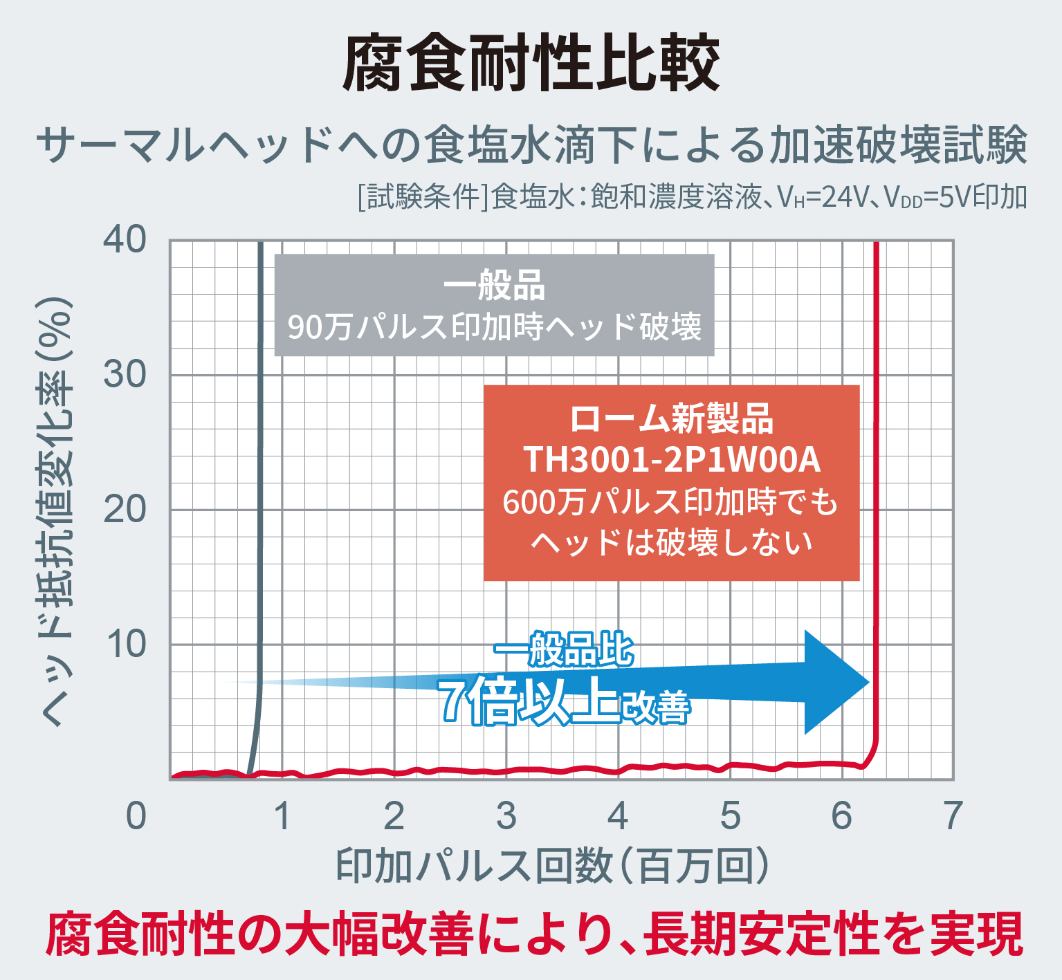 新製品の特長