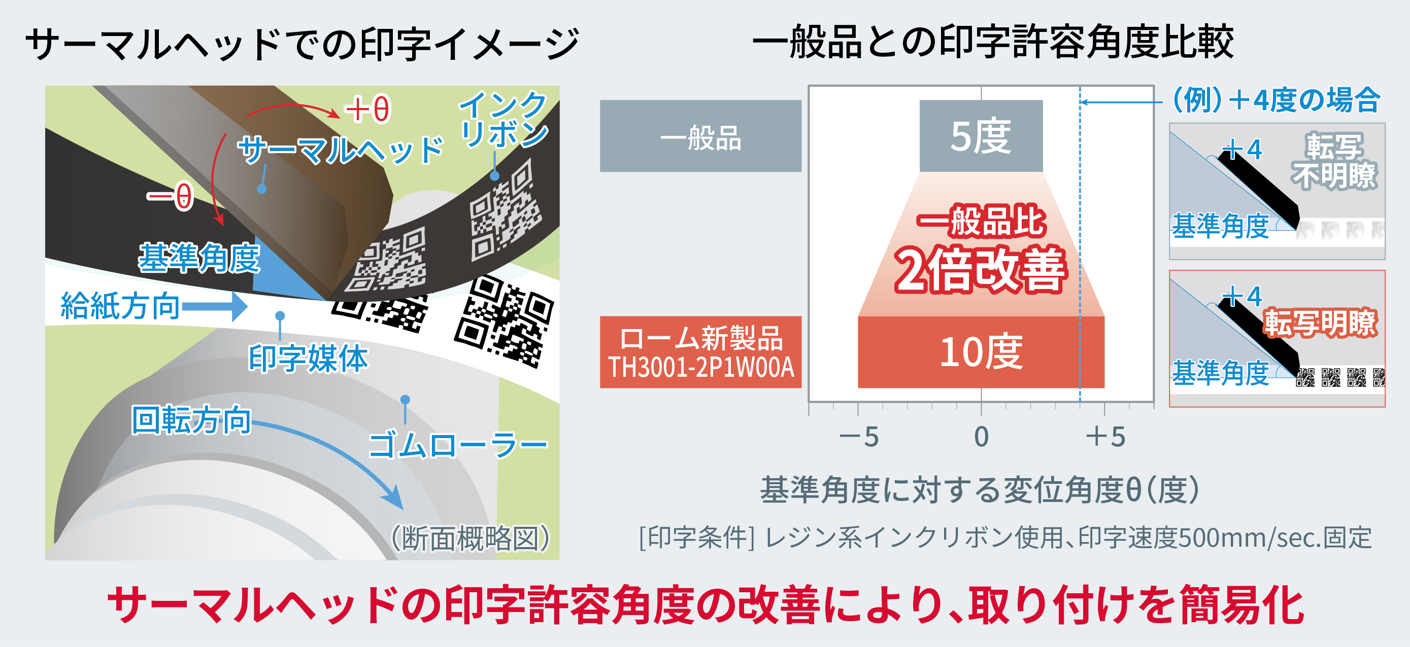 新製品の特長